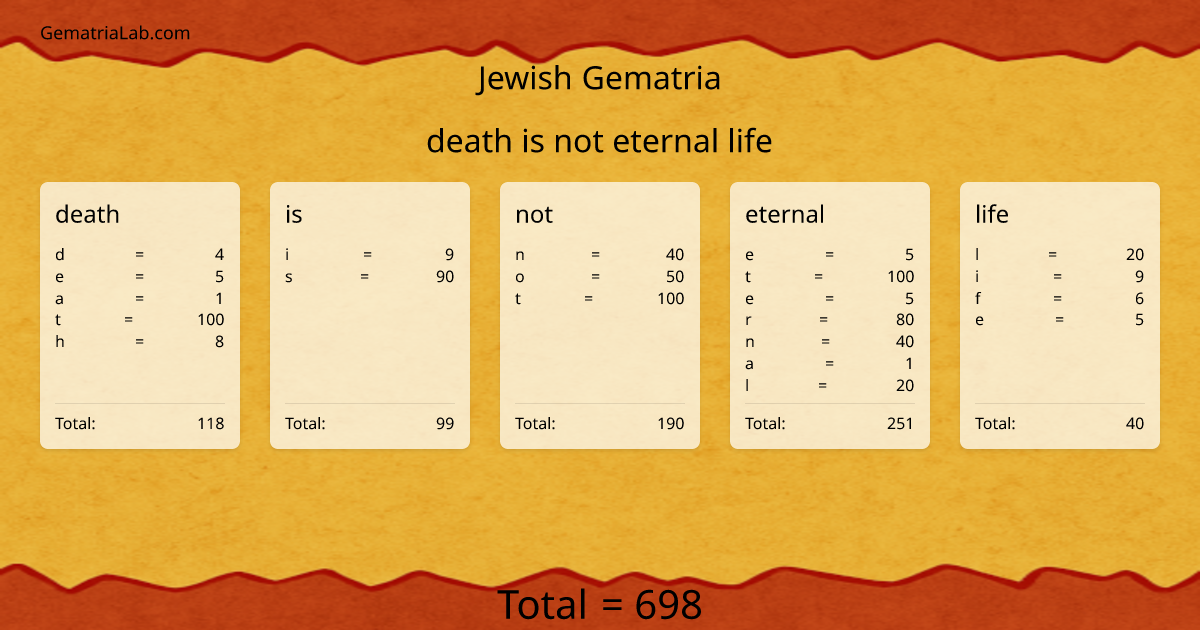 death is not eternal life in jewish Gematria